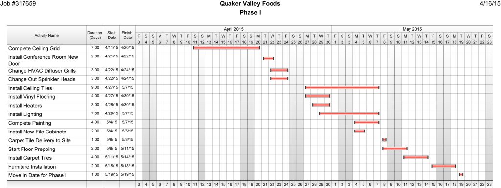 Construction Project Timeline